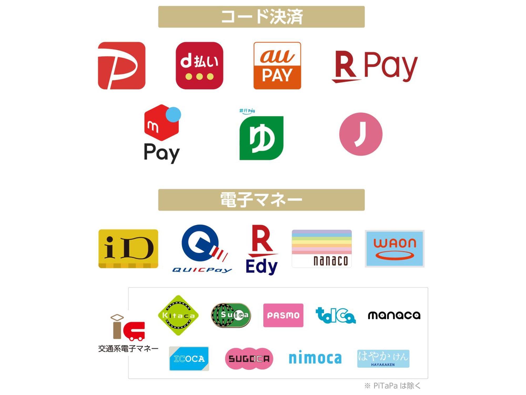 Apa Hotel Takasaki Ekimae Ngoại thất bức ảnh